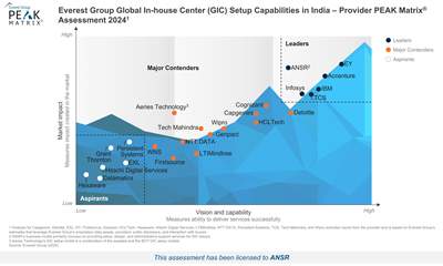 ANSR Named A Leader In Everest Group’s Global In-House Center (GIC) Setup Capabilities In India – Provider PEAK Matrix® Assessment 2024